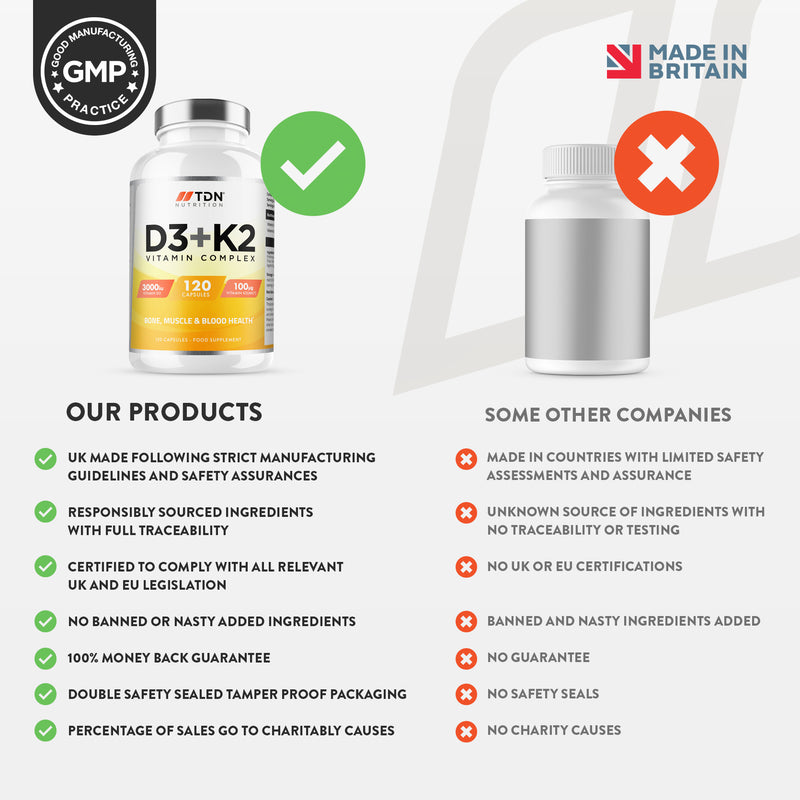 Vitamin D3 & K2