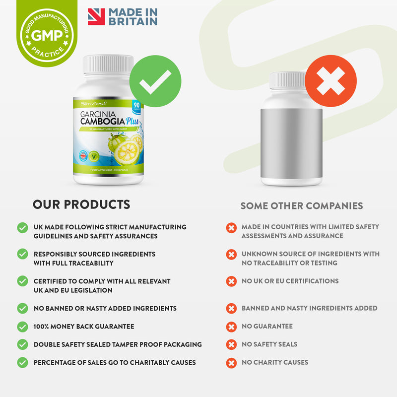 Garcinia Cambogia Plus
