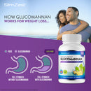 Glucomannan Capsules