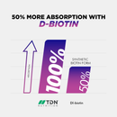 Biotin Plus
