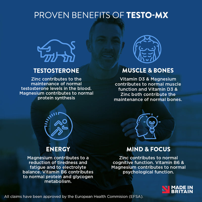 Testo-Mx