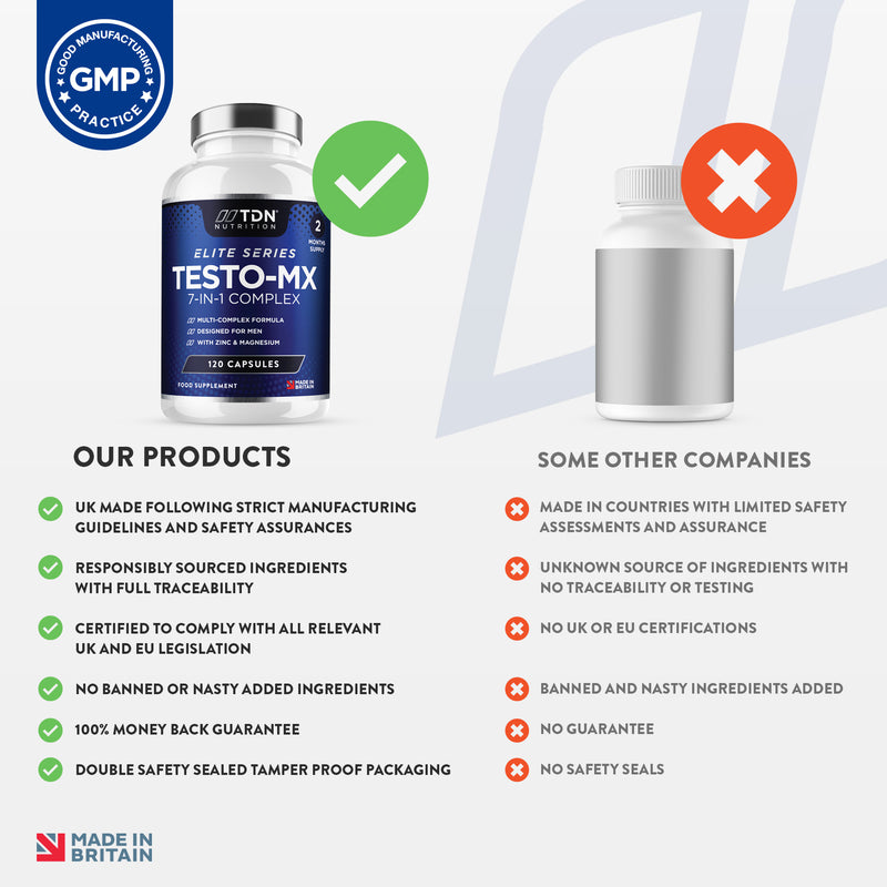 Testo-Mx